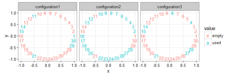 configuration_plot